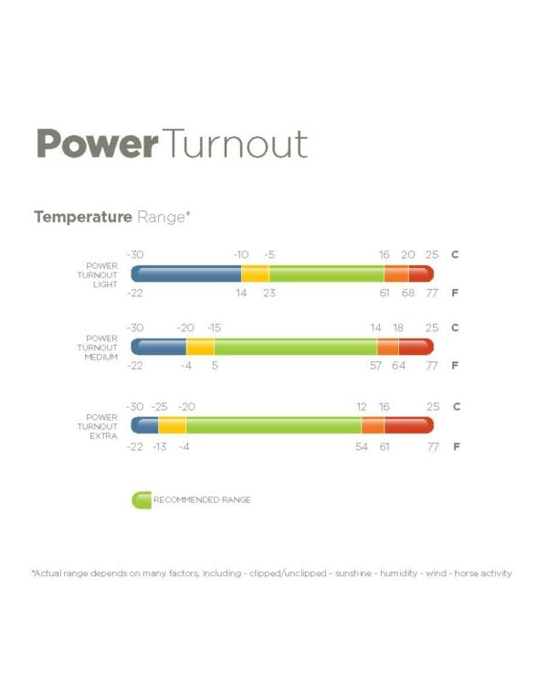 Bucas Power Turnout Extra High Neck